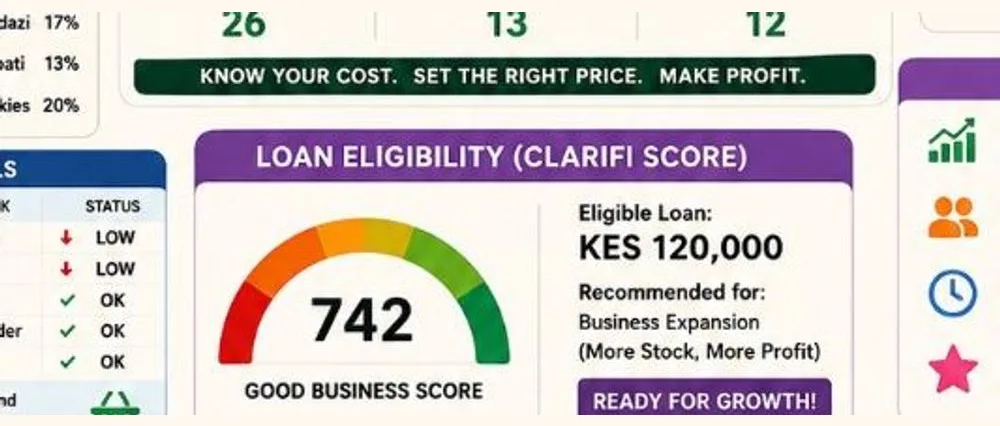 ClariFi score dashboard showing Mama Akinyi eligible for a KES 120000 business expansion loan